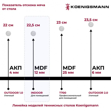 Рендер-1 для Koenigsmann TT Indoor 2.0 Blue