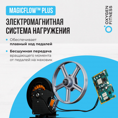 Рендер-10 для Oxygen Cardio Concept 5