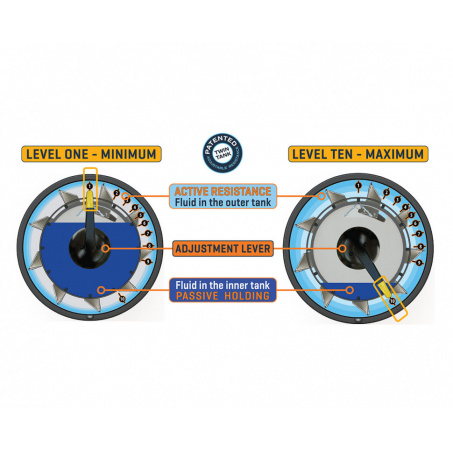 Рендер-7 для First Degree Fitness E850 Club UBE